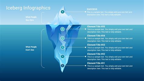 Iceberg Infographics Powerpoint Presentation Template Designs Slidegrand