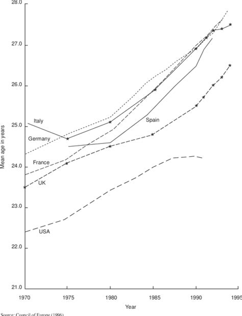 Fertility And Reproductive Preferences In Post Transitional Societies Semantic Scholar