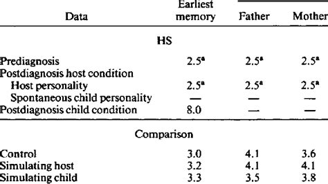 ages  initial memories  early recollection task earliest memory