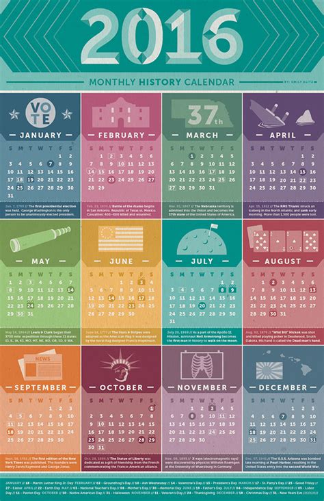 Monthly History Manual