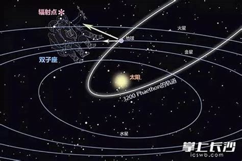 十月份天秤座的运势，天秤座12月学业运势 文昌 若朴堂文化