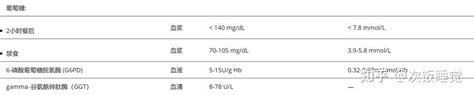 血液血浆血清实验检验正常参考值 知乎