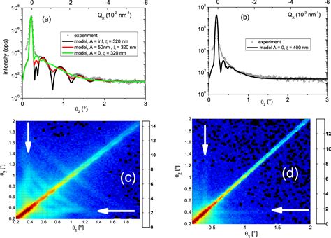 Figure 4 From Interfacial Roughness And Proximity Effects In