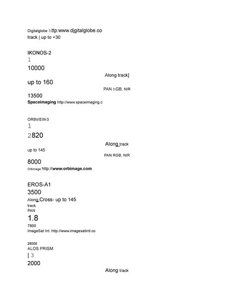 2.Sensors and Remotely Sensed Data - Digitalglobe http:digitalglobe