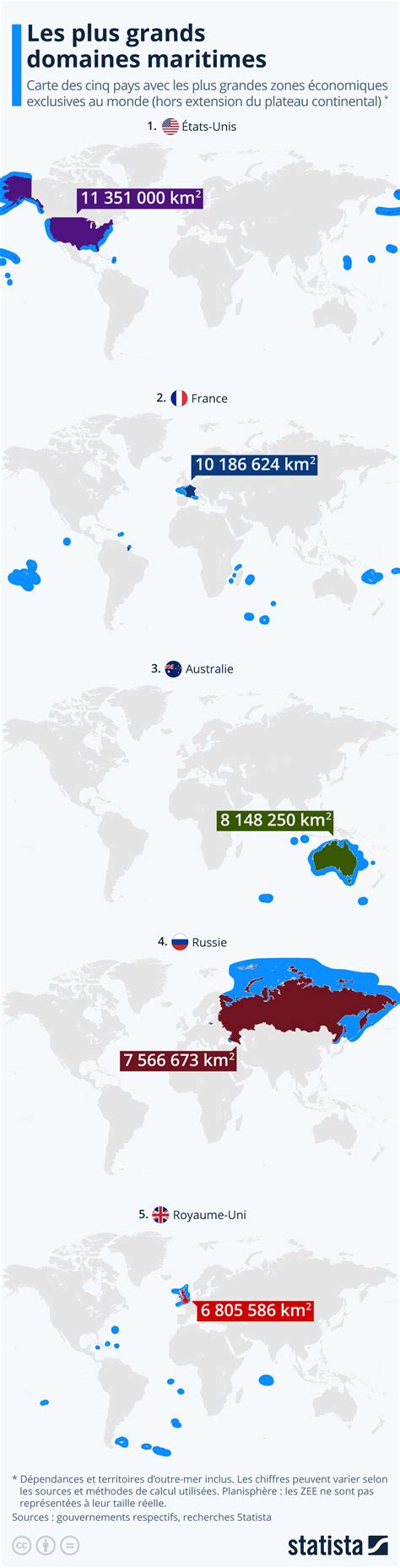 Graphique Les Pays Avec Les Plus Grands Domaines Maritimes Statista