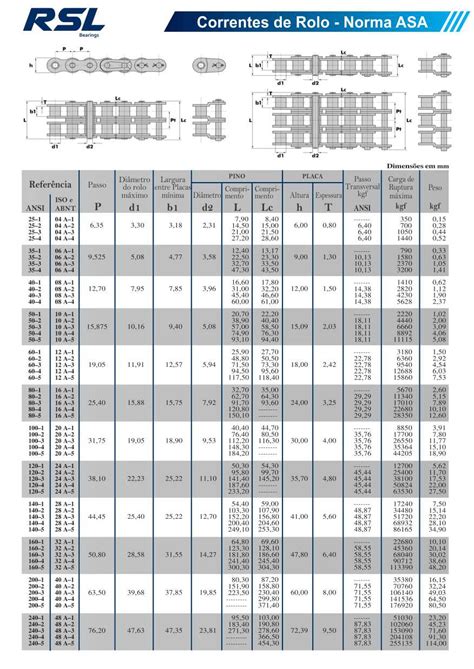 CORRENTE ASA 80 2 EMENDA RSL Rolsul