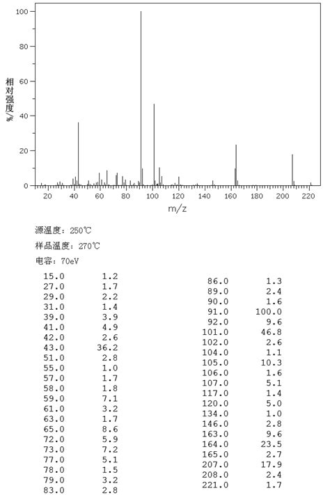 S Benzyloxymethyl Dimethyl Dioxolane Ir Spectrum