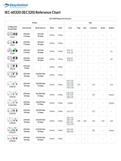 Iec 60320 Iec 320 Reference Chart Iec 60320 Connectors And Plugs