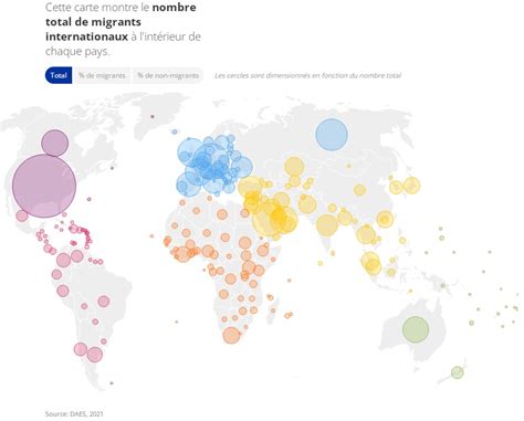 Migrations internationales et déplacements internes dans le monde