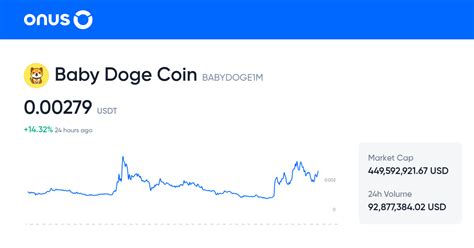 BABYDOGEUSDT price | Live BABYDOGE/USDT price chart | 1 BABYDOGE to ...