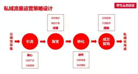 万字长文：手把手教你玩转私域流量，高效实现用户增长 脉脉