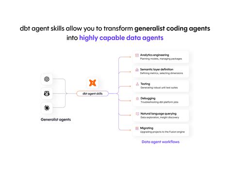 Developer Blog | dbt Developer Hub