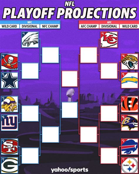 Ana Fleming Buzz: Nfl Playoff Picture 2022 Afc And Nfc Scenarios