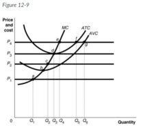 Microeconomics Exam Quizlet