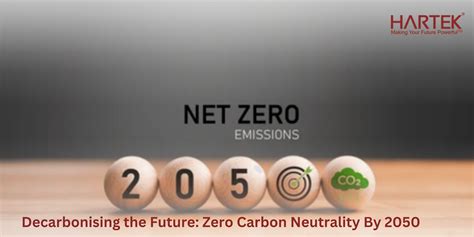 Achieving Net Zero Emissions By 2050 An Energy Sector Blueprint Hartek Group Epc