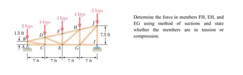 Solved 2 kips 4 kips 4 kips 4 kips 2 kips H Determine the | Chegg.com