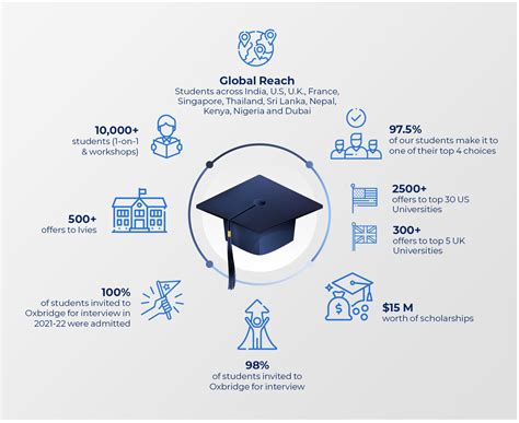 futureworks kavita singh