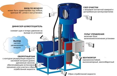 Пылеуловитель, описание, типы и характеристики промышленных ...