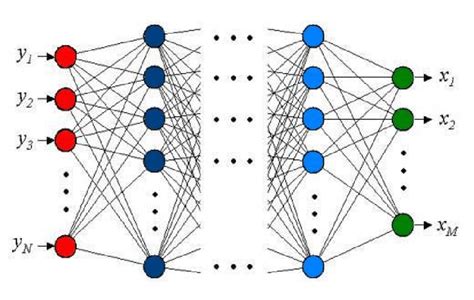 typical scheme   ann  scientific diagram