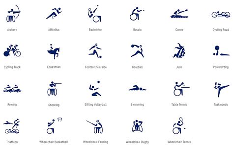 List of Sports in Tokyo Paralympics Games 2021 - Edudwar