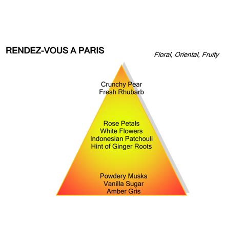 Rendez-vous à Paris from Montale De Parfumeur Haute parfumerie Quantity ...