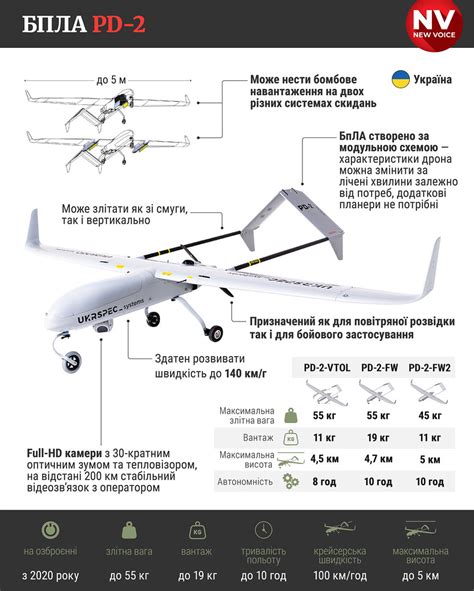 БПЛА PD-2 | Призначений як для повітряної розвідки так і для… | Flickr