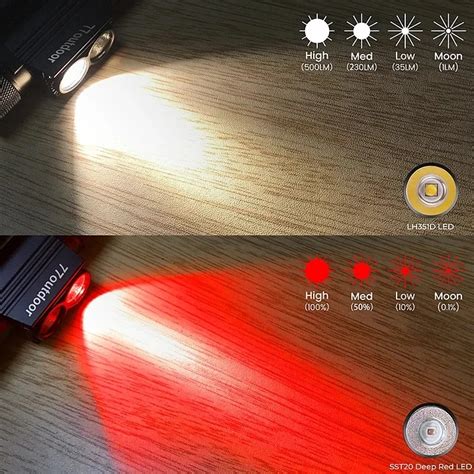 Sofirn H25LR - Powerful Head Flashlight with 90 CRI