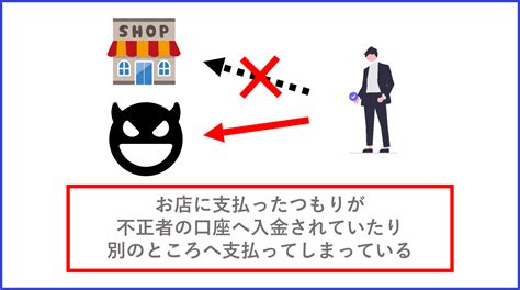 Qrコード決済は危険？不正利用される原因や安全に使える電子決済とは 不正検知lab フセラボ By Cacco