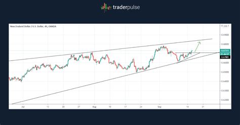 Usd To Tl - Crypto Currencies