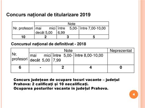 13 SEPTEMBRIE 2019 COLEGIUL NAȚIONAL NICHITA STĂNESCU PLOIEȘTI ppt