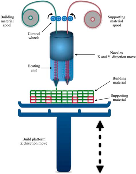 applications   printed bone tissue engineering scaffolds