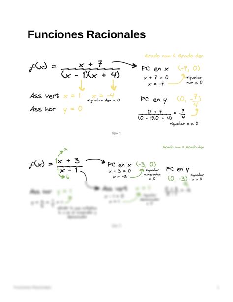 Solution Funciones Racionales Studypool