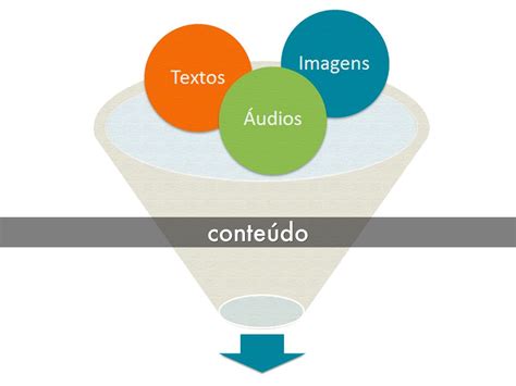 O Que Significa Conteúdo - O que é conteúdo? by larissa.larameo