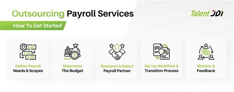 Advantages Of Outsourcing Payroll Services