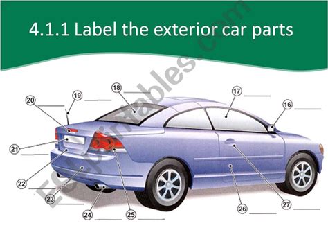 Basic Car Parts Diagram Exterior