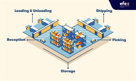 Tips To Improve Warehouse Layout Fast And Effective