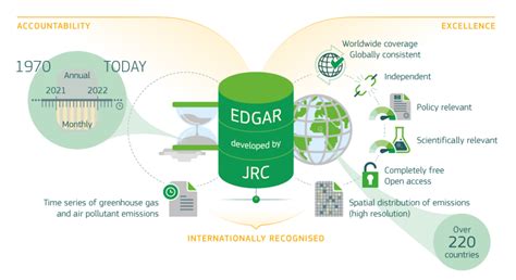 edgar emissions   global atmospheric research iamc