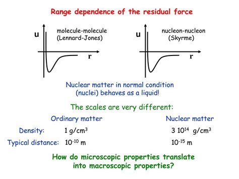 PPT Equation Of State For Nuclear Matter Research At CHARMS