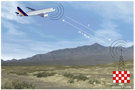 Distance Measuring Equipment Dme System Wtruib Training