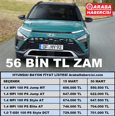 Hyundai Bayon Fiyatları Zamlandı Mart 2023 2023 Hyundai 0 km Hyundai