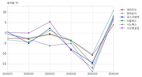 아이넷 Ai 로봇 기자 특징주 피제이메탈 북한 광물자원개발 테마 상승세에 50 ↑ 매일경제