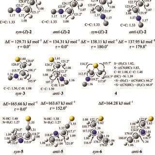 Optimized structures and relative energies ΔE in kJ mol¹ based on