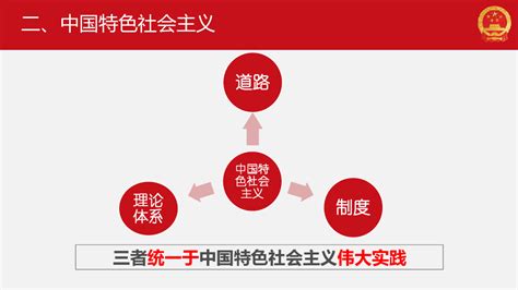 人教版（新课程标准）（必修2）政治生活综合探究 人民当家作主的制度保障课件 （24张ppt） 21世纪教育网，21教育