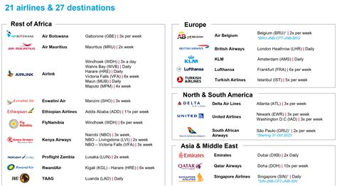Sustained passenger growth for Western Cape airports | Southern Africa