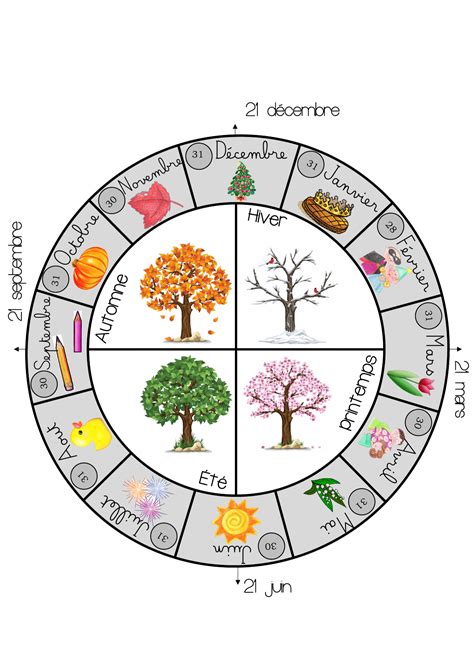 Les Dates Des Saisons