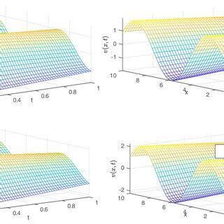 Graphical representation of Example (4.3) at various fractional order ...