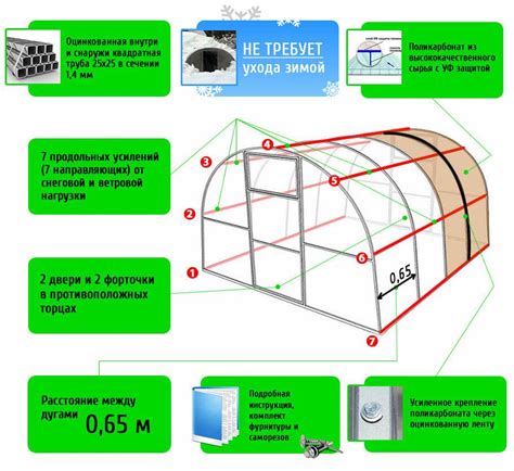 Размеры теплицы: лучший оптимальный метр, квадратный парник, форма и ...