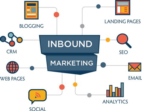 Inbound Marketing Tudo Que Você Precisa Saber Agência Maya