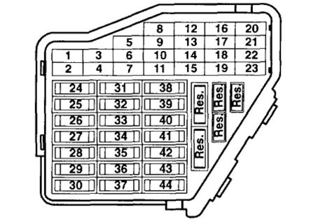Volkswagen Jetta Fuse Box Diagram