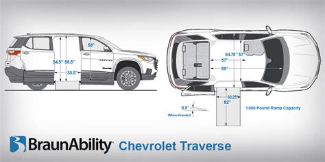 2025 Chevy Traverse Specs And Dimensions - Celeste E Johnson